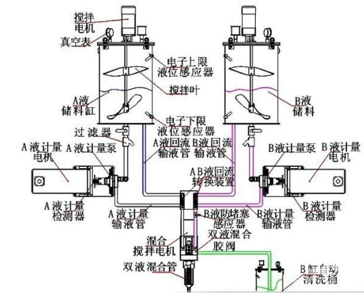 灌胶机原理及操作流程(图1)